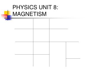 PHYSICS UNIT 8: MAGNETISM