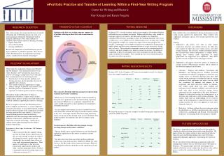 ePortfolio Practice and Transfer of Learning Within a First-Year Writing Program