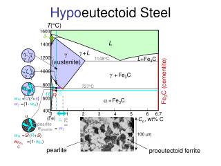 Hypo eutectoid Steel
