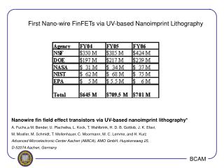 First Nano-wire FinFETs via UV-based Nanoimprint Lithography