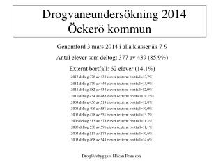 Drogvaneundersökning 2014 Öckerö kommun