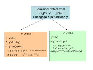 Equazioni differenziali F(x ,y, y’,y’’,…,y n )=0 l’incognita è la funzione y