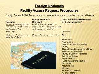 Foreign Nationals Facility Access Request Procedures