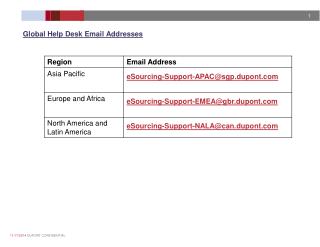 Global Help Desk Email Addresses
