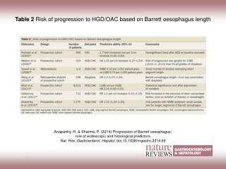 Table 2 Risk of progression to HGD/OAC based on Barrett oesophagus length