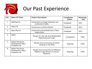 Our Past Experience