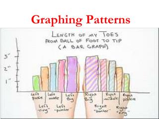 Graphing Patterns
