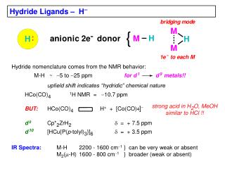 Hydride Ligands – H -