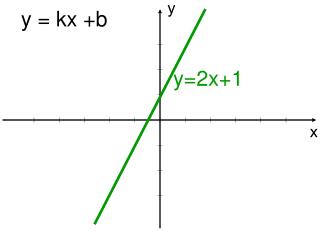 y = 2x+1