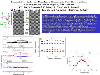 Nanoscale Ferroelectric and Piezoelectric Phenomena in Oxide Heterostructures