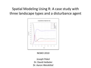 Spatial Modeling Using R: A case study with three landscape types and a disturbance agent
