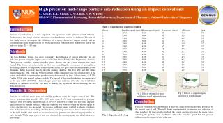 High precision mid-range particle size reduction using an impact conical mill