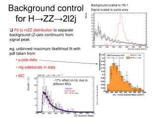 Background control for H→ZZ→2l2j