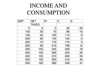INCOME AND CONSUMPTION