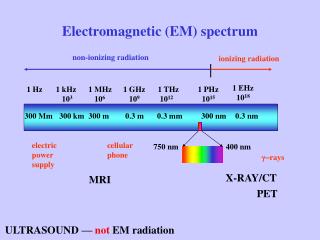 Electromagnetic (EM) spectrum