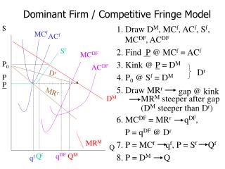 Dominant Firm / Competitive Fringe Model