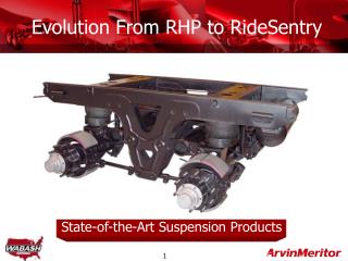 Evolution From RHP to RideSentry