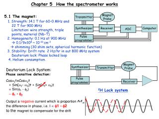 Chapter 5 How the spectrometer works