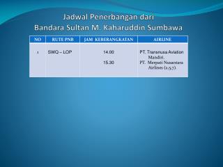Jadwal Penerbangan dari Bandara Sultan M. Kaharuddin Sumbawa