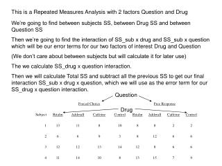 This is a Repeated Measures Analysis with 2 factors Question and Drug