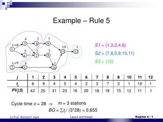 Example – Rule 5