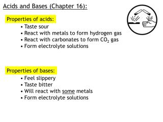 Acids and Bases (Chapter 16):