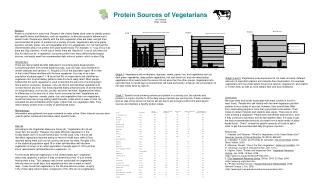 Protein Sources of Vegetarians Lee Delegard Beloit College
