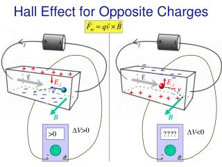 Hall Effect for Opposite Charges