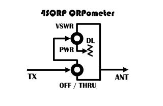 4SQRP QRPometer