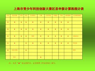 上海市青少年科技创新大赛区县申报计算机统计表