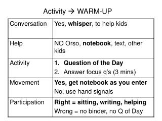 Activity  WARM-UP