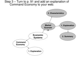 Step 3 – Turn to p. 91 and add an explanation of Command Economy to your web.