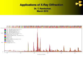 Applications of X-Ray Diffraction
