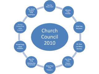 church council