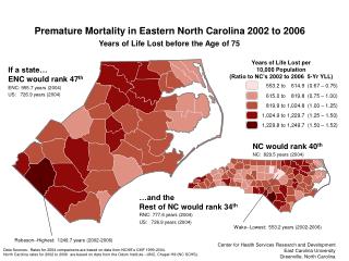 Years of Life Lost per 10,000 Population (Ratio to NC’s 2002 to 2006 5-Yr YLL)