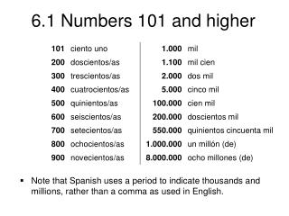 The numbers 200 through 999 agree in gender with the nouns they modify.