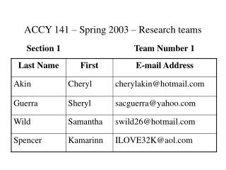 ACCY 141 – Spring 2003 – Research teams