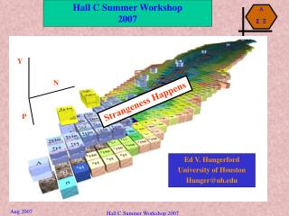 Hall C Summer Workshop 2007
