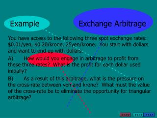 Example			Exchange Arbitrage