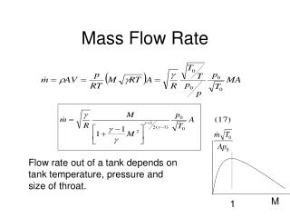 Mass Flow Rate