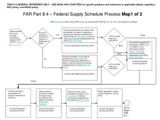 FAR Part 8.4 – Federal Supply Schedule Process Map1 of 2