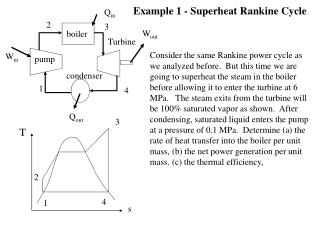 Example 1 - Superheat Rankine Cycle