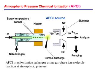 Atmospheric Pressure Chemical Ionization (APCI)