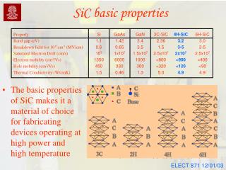 SiC basic properties