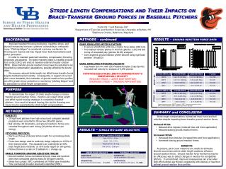 Stride Length Compensations and Their Impacts on Brace-Transfer Ground Forces in Baseball Pitchers