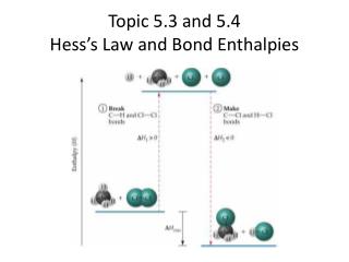 Topic 5.3 and 5.4 Hess’s Law and Bond Enthalpies