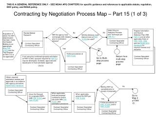 Contracting by Negotiation Process Map – Part 15 (1 of 3)