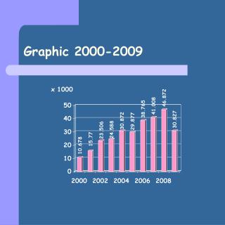 Graphic 2000-2009
