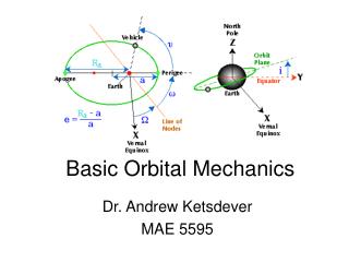 Basic Orbital Mechanics