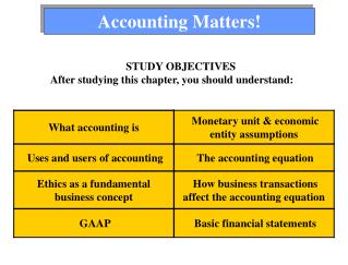 Accounting Matters!